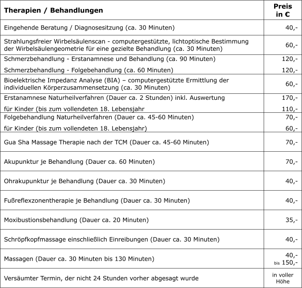 Therapien / Behandlungen Preis  in € Eingehende Beratung / Diagnosesitzung (ca. 30 Minuten) 40,- Strahlungsfreier Wirbelsäulenscan - computergestützte, lichtoptische Bestimmung der Wirbelsäulengeometrie für eine gezielte Behandlung (ca. 30 Minuten) 60,- Schmerzbehandlung - Erstanamnese und Behandlung (ca. 90 Minuten)  Schmerzbehandlung - Folgebehandlung (ca. 60 Minuten) 120,- 120,- Bioelektrische Impedanz Analyse (BIA) – computergestützte Ermittlung der individuellen Körperzusammensetzung (ca. 30 Minuten) 60,- Erstanamnese Naturheilverfahren (Dauer ca. 2 Stunden) inkl. Auswertung für Kinder (bis zum vollendeten 18. Lebensjahr 170,- 110,- Folgebehandlung Naturheilverfahren (Dauer ca. 45-60 Minuten) für Kinder (bis zum vollendeten 18. Lebensjahr) 70,- 60,- Gua Sha Massage Therapie nach der TCM (Dauer ca. 45-60 Minuten) 70,- Akupunktur je Behandlung (Dauer ca. 60 Minuten) 70,- Ohrakupunktur je Behandlung (Dauer ca. 30 Minuten) 40,- Fußreflexzonentherapie je Behandlung (Dauer ca. 30 Minuten) 40,- Moxibustionsbehandlung (Dauer ca. 20 Minuten) 35,- Schröpfkopfmassage einschließlich Einreibungen (Dauer ca. 30 Minuten) 40,- Massagen (Dauer ca. 30 Minuten bis 130 Minuten) 40,-  bis 150,- Versäumter Termin, der nicht 24 Stunden vorher abgesagt wurde in voller Höhe